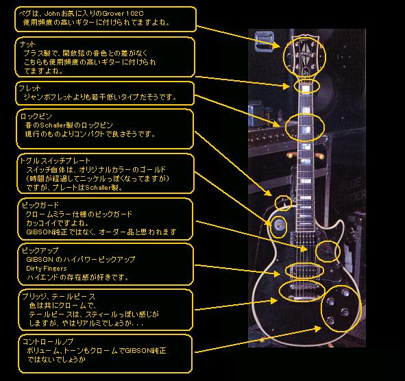 JOHN SYKES'S Gear